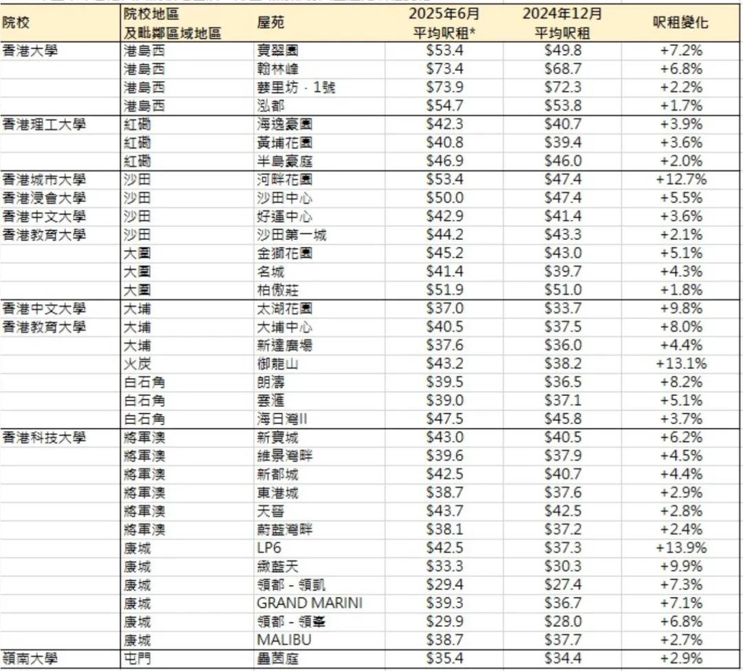 香港房租逼近历史高位!有港漂从半山搬回深圳福田,每天花两个小时通勤_凤凰网