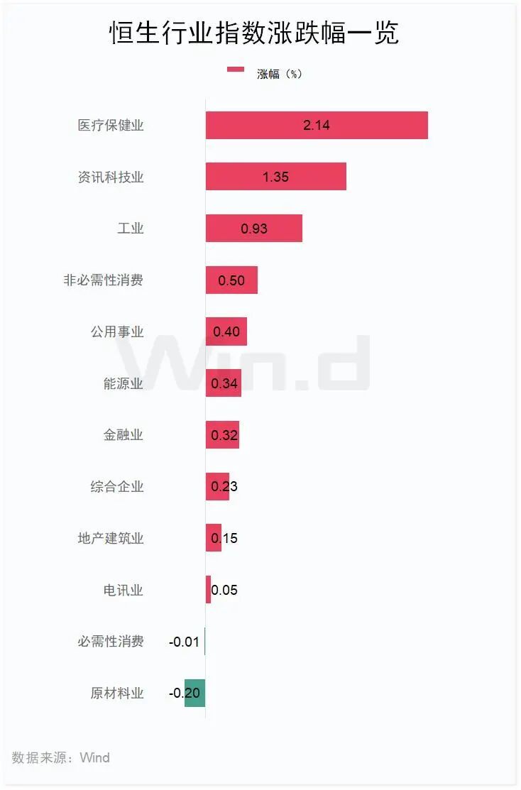 创新药拉升，药明生物、药明康德大涨_凤凰网