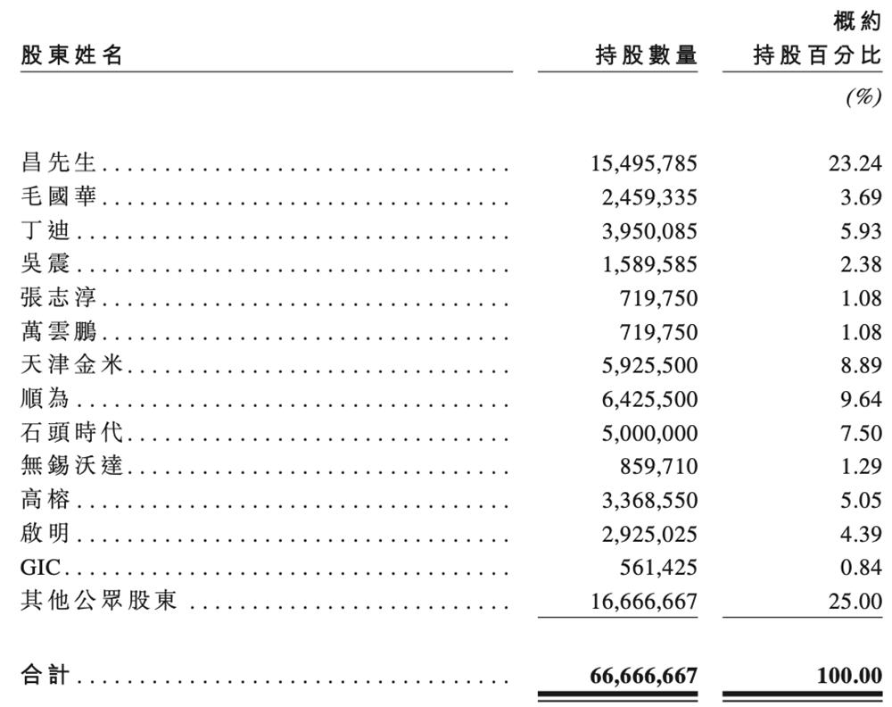 石头科技赴港二次上市:A股股价高点已跌去6成,创始人争议缠身
