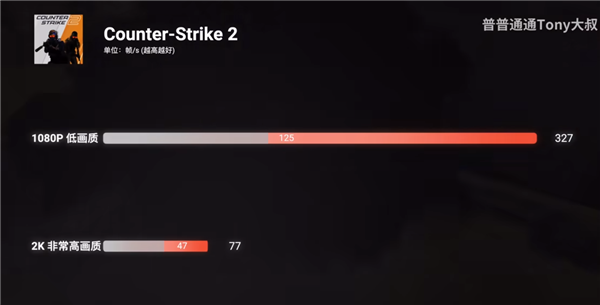 真的干掉了桌面RTX 4060!AMD最强核显Radeon 8060S首测