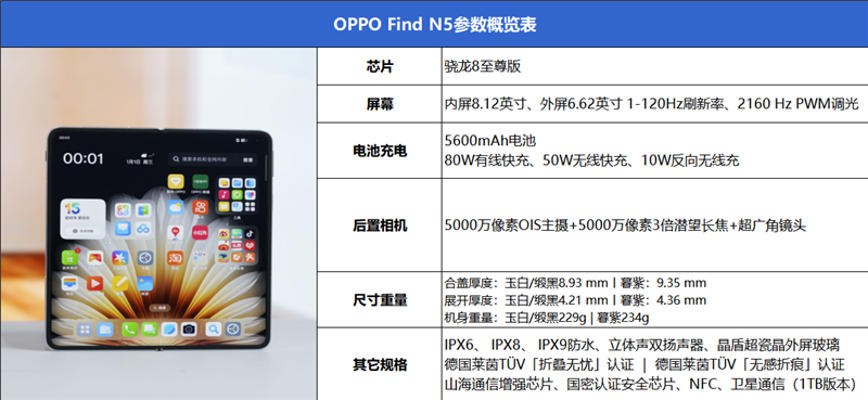 冲突折叠屏弗成能三角！OPPO Find N5评测：年度真香折叠旗舰 