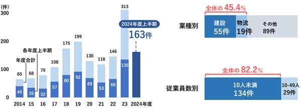 中国还不上的充电宝 成了日本东说念主爆金币的副业