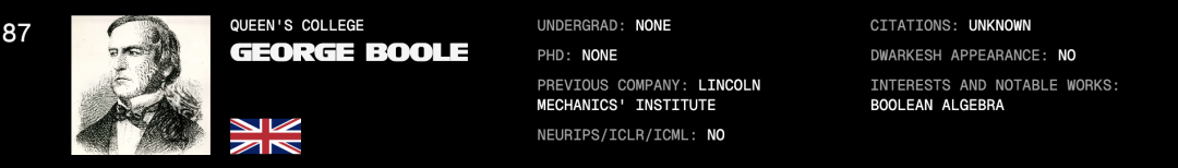 AI百人榜刷屏,小扎照单全收?辛顿Ilya师徒霸榜,第二名竟是本科生