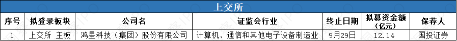 数据来源:公开信息;图表制作:洞察IPO