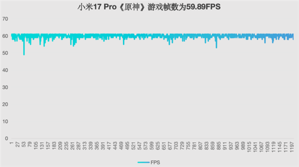 小米17 Pro上手：工业设计颠覆 全面超越iPhone
