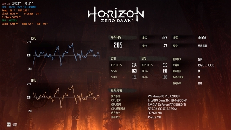 映众RTX 5060 Ti曜夜16GB显卡评测:小巧简约 DLSS 4表现亮眼