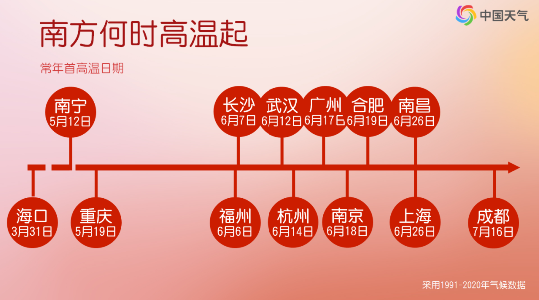 35℃！华北黄淮局地高温提前一个多月报到，为何今年热得这么早？