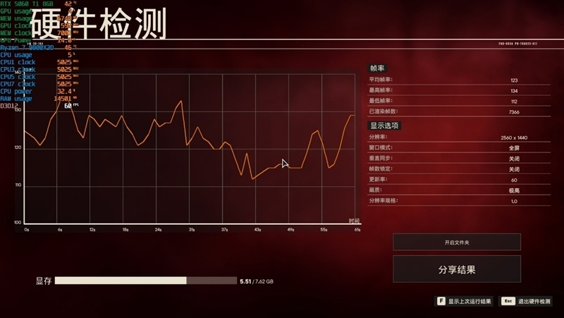 游戏性能提升显著 价格优势高达15%!RX 9060 XT 16GB vs RTX 5060 Ti对比评测