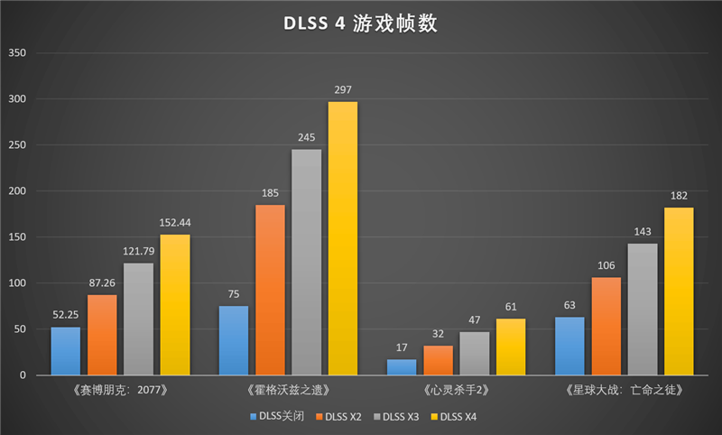 影驰RTX 5070 Ti金属大师白金版OC评测:全新设计 颜值也追上性能和做工