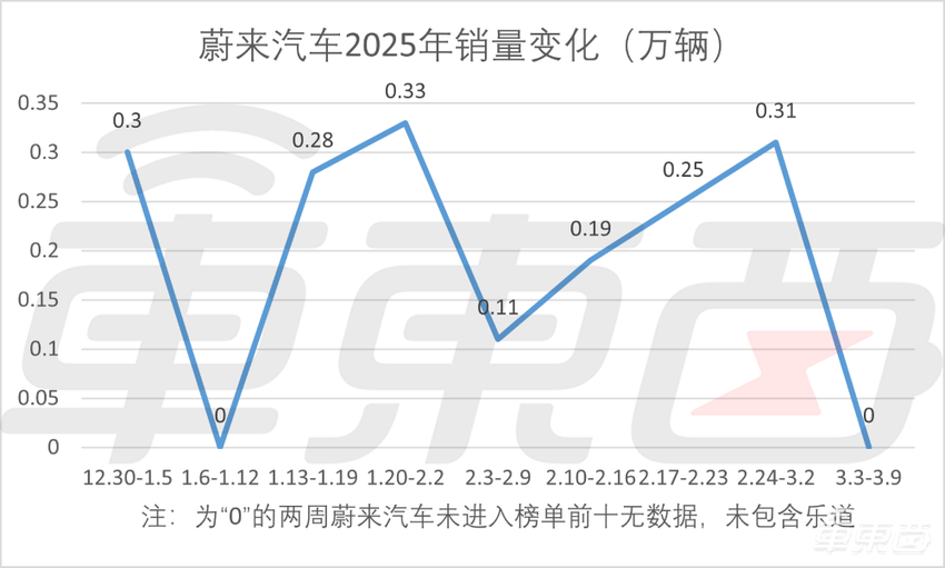 星途星纪元ES增程版15.28万起售！搭载端到端智驾，全国都能开