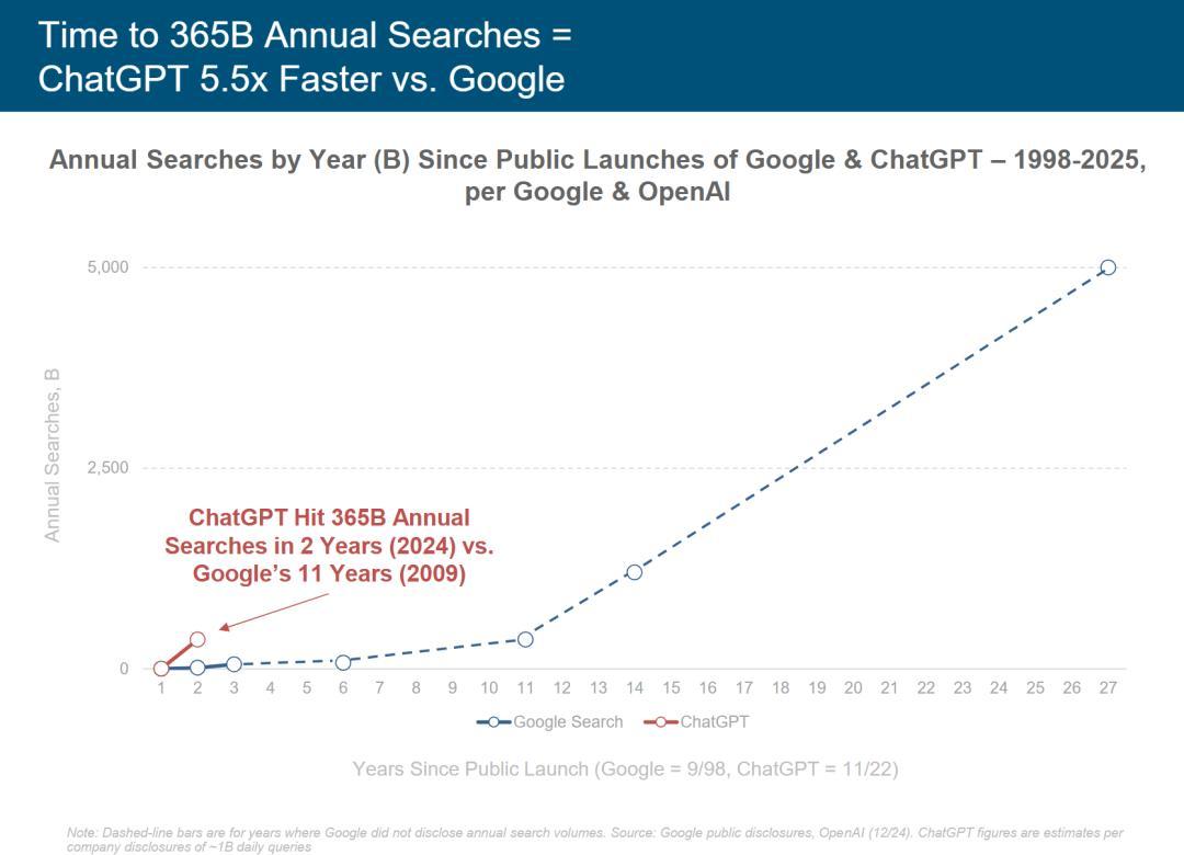 硅谷今夜集体失眠!互联网女皇340页AI报告猛料刷屏,大佬熬夜头秃