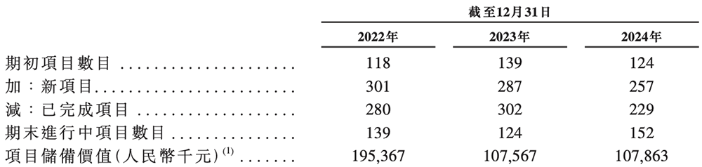 北京“克隆地球”头号玩家,赴港IPO