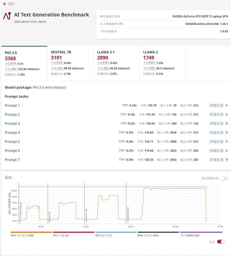 7999元的i9-13900HX + RTX 5070 Ti游戏本你会买吗!七彩虹隐星P16 Pro笔记本首发评测