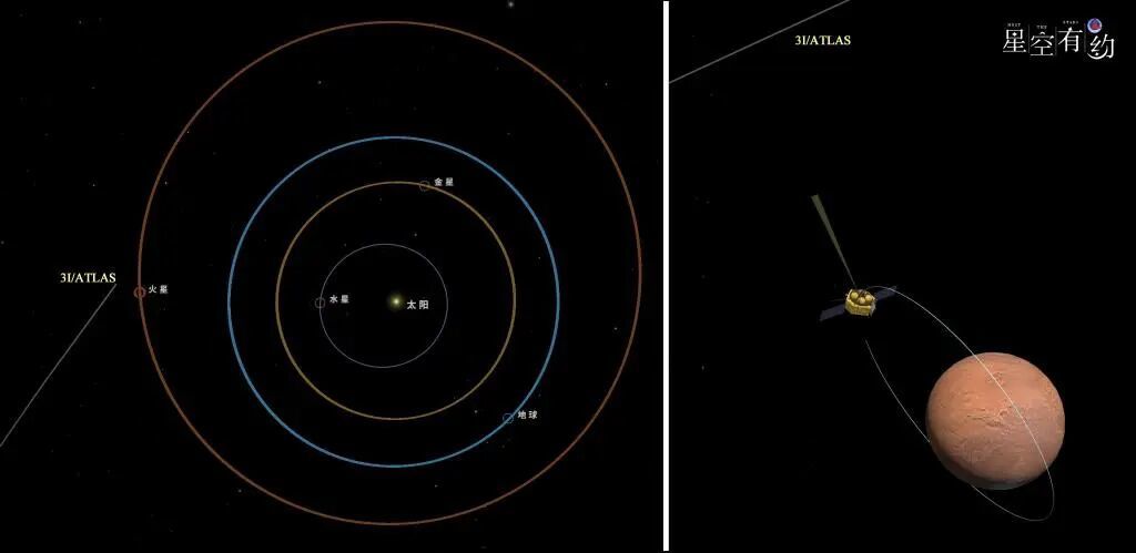 阿特拉斯与天问一号火星环绕器相对位置示意图。新华社发(国家航天局供图)