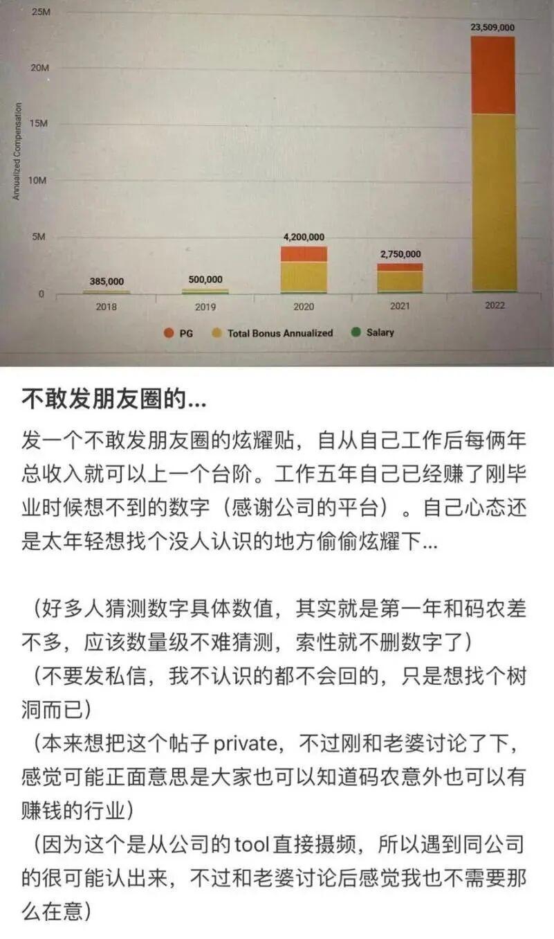 ▲吴舰在社交媒体上“悄悄炫富”