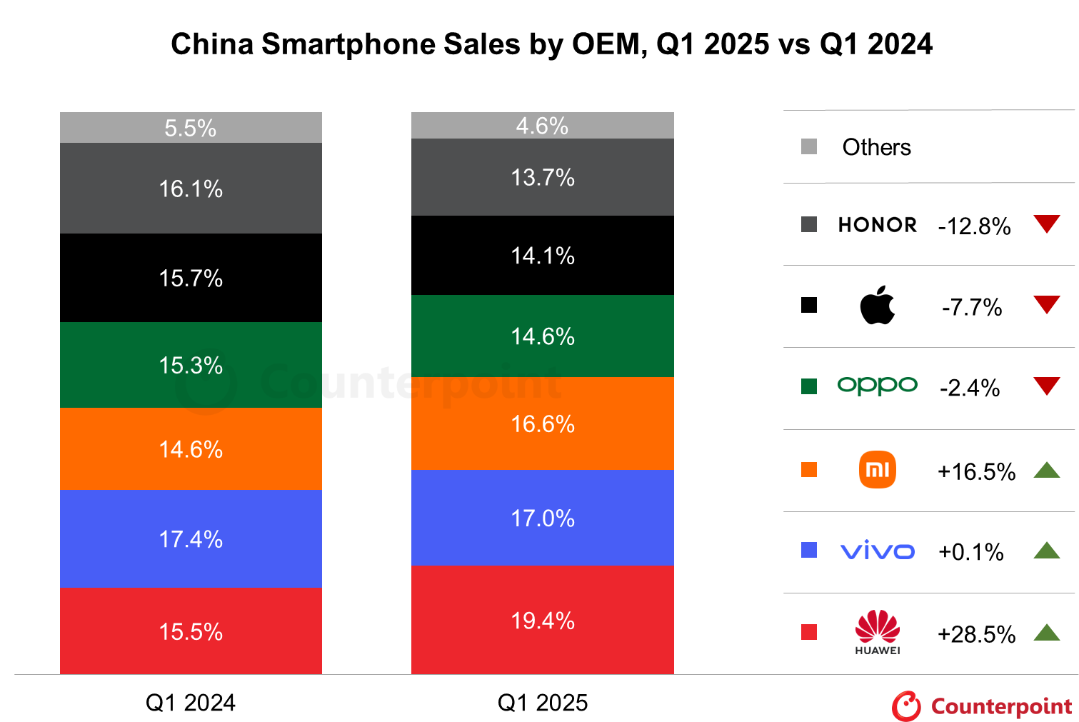 早报|华为 Q1 中国智能手机市场份额第一/贾跃亭:将用股权收益还债/QQ 支持微信小程序