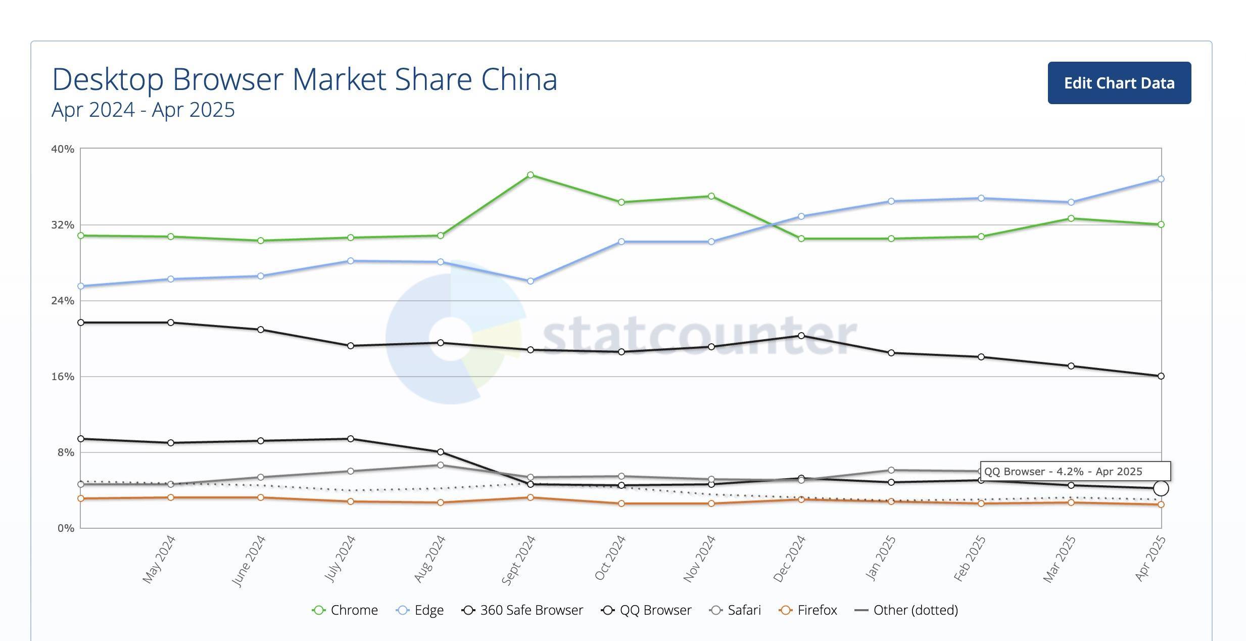 国产浏览器,终于放下门户网站的残念,彻底拥抱 AI