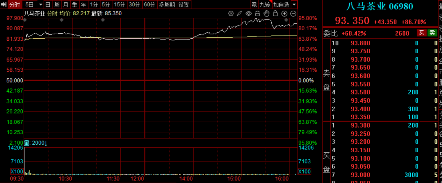 图片来源:同花顺