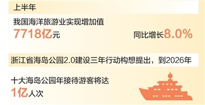 海岛游 带动消费新需求(大数据观察·海洋经济活力足)