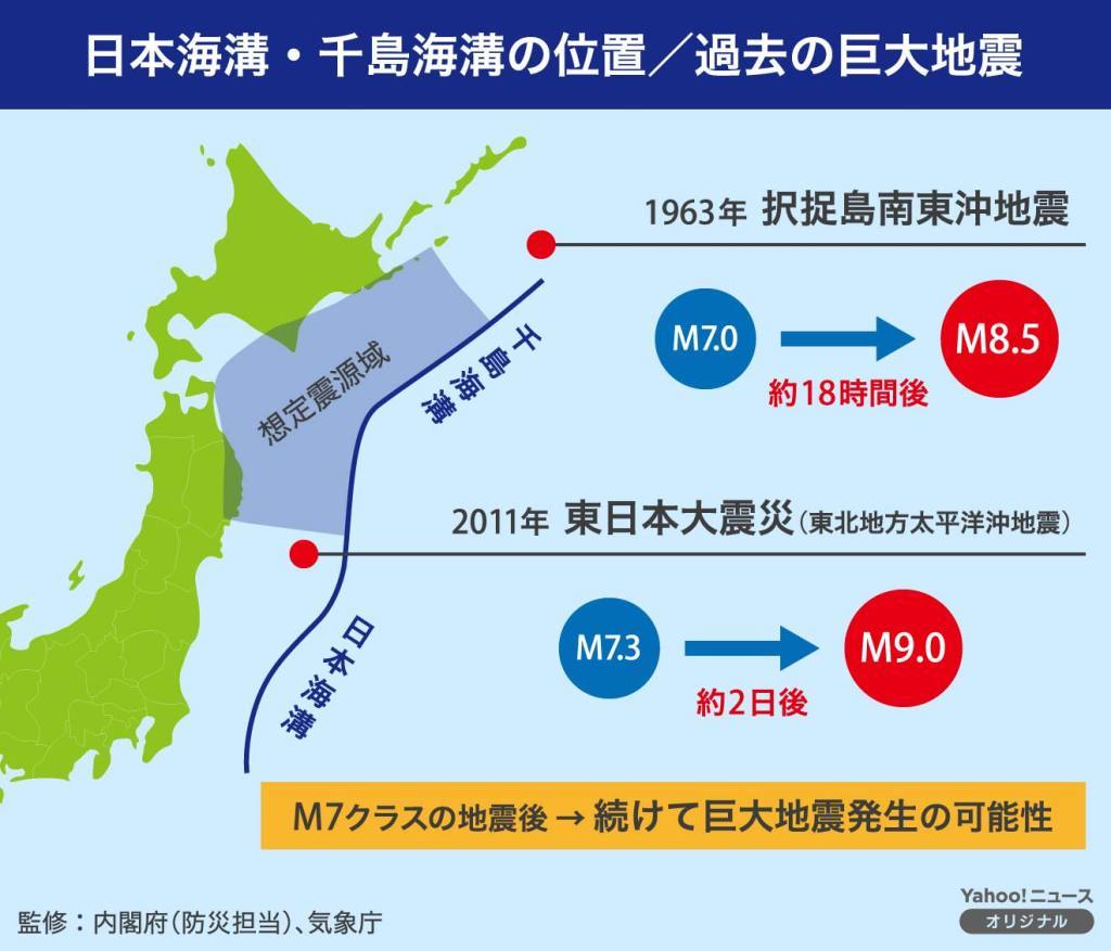 图片来源:日本气象厅 制图:雅虎网站