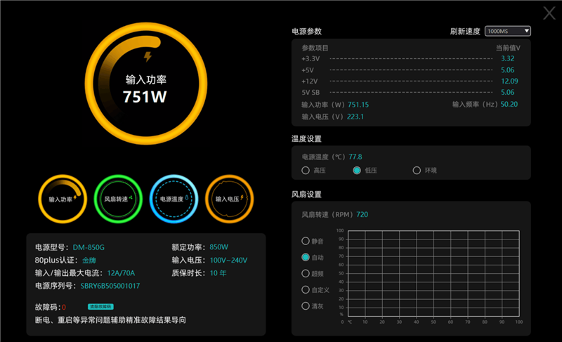 鑫谷数智金牌DM-850G电源评测:双MCU芯片加量不加价!12V输出平稳极限负载超1000W