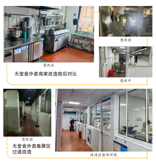 ▲浙江对无堂食外卖店的整改。图据浙江省市场监管局