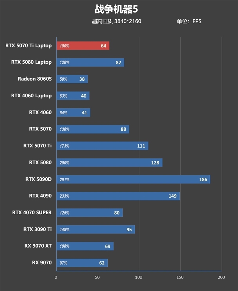 7999元的i9-13900HX + RTX 5070 Ti游戏本你会买吗!七彩虹隐星P16 Pro笔记本首发评测