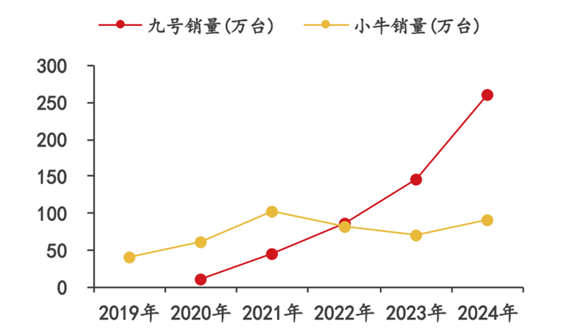 “新消费”指南:旧秩序坍塌与新纪元破晓的五大线索