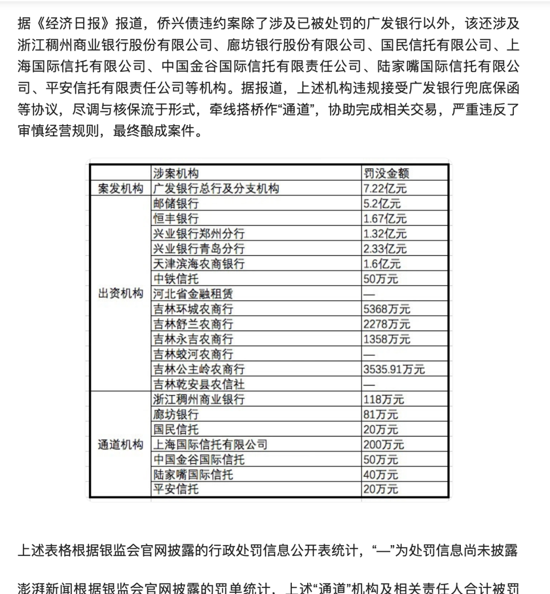 华夏银行青岛分行涉嫌违规担保 托底函换6000万不良贷款债权(图3) 内容图片