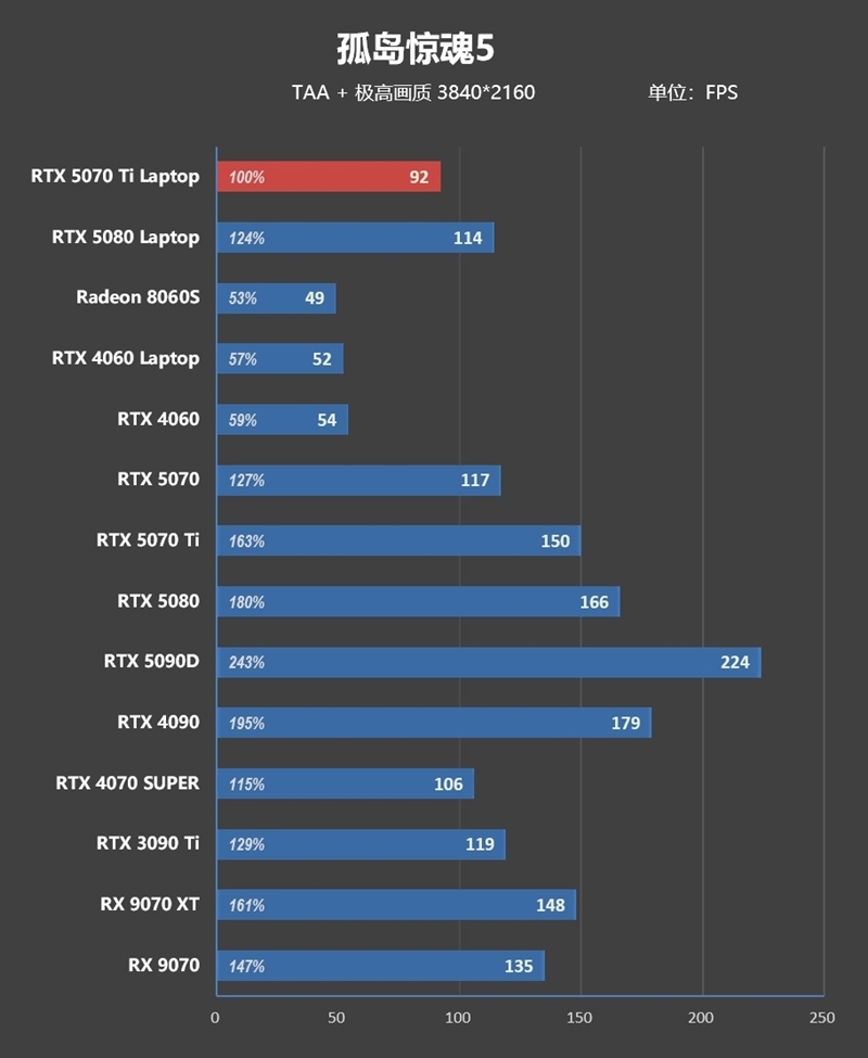 7999元的i9-13900HX + RTX 5070 Ti游戏本你会买吗!七彩虹隐星P16 Pro笔记本首发评测