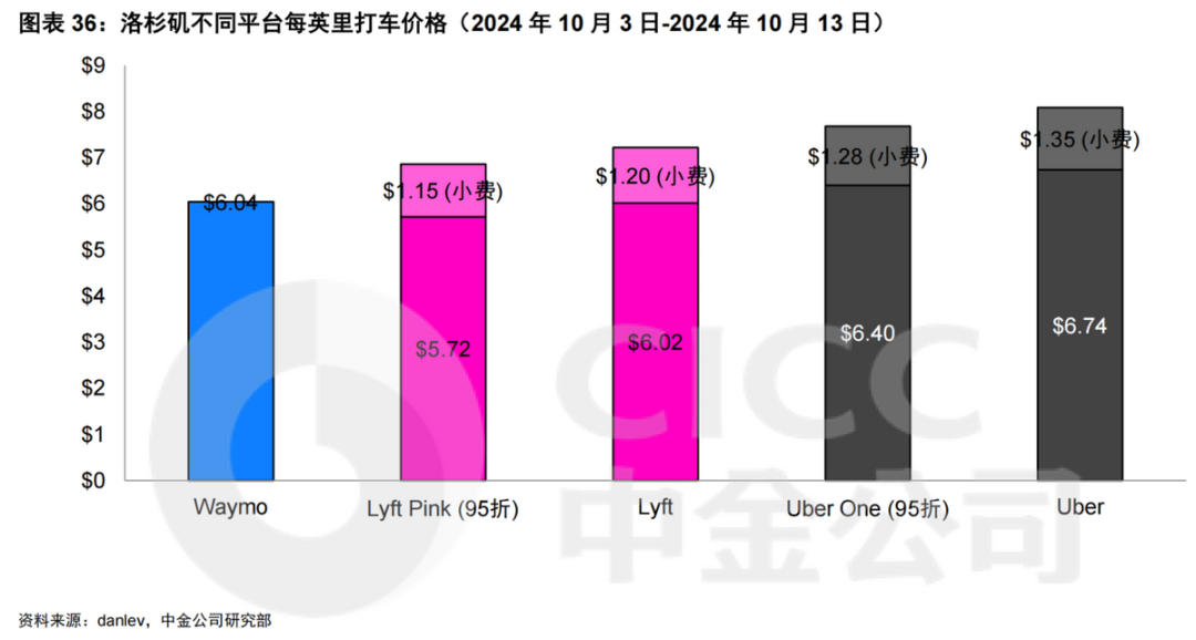 Uber的担忧:自动驾驶真能杀死“美版滴滴”么