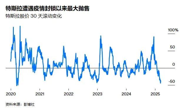 如果马斯克在特朗普面前失宠，会发生什么？