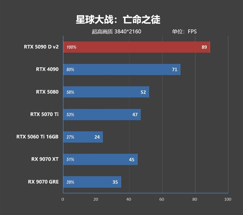 性价比甚至更强!七彩虹iGame RTX 5090 D v2 Vulcan OC 24GB首发评测:领先5080 50%