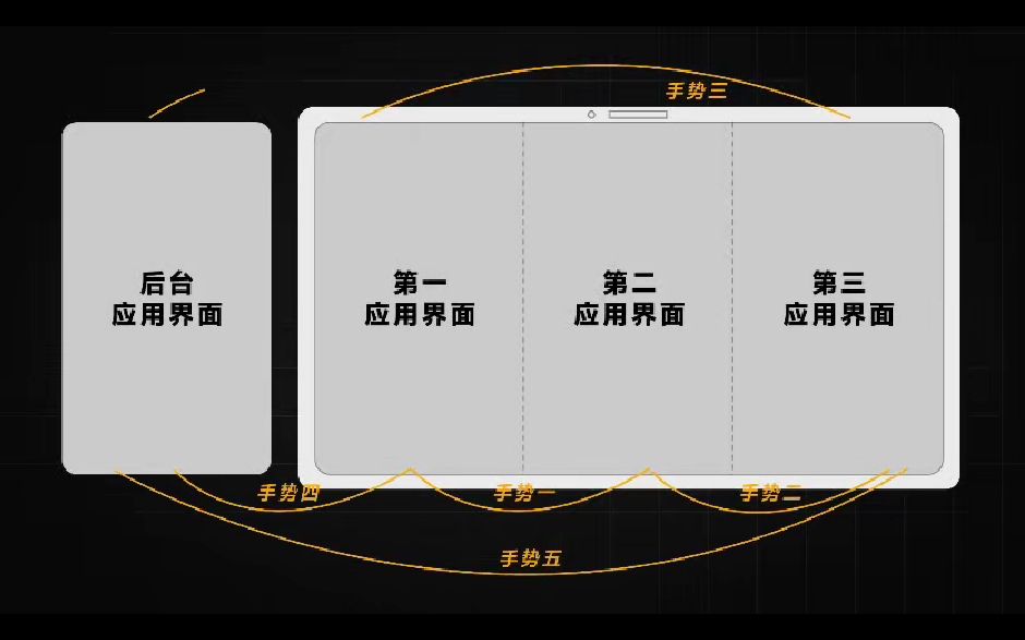 华为三折叠屏新机又放大招!带外折薄过直板机、主摄自拍 + 手势切屏体验拉满…