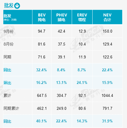 图片来源:乘联分会