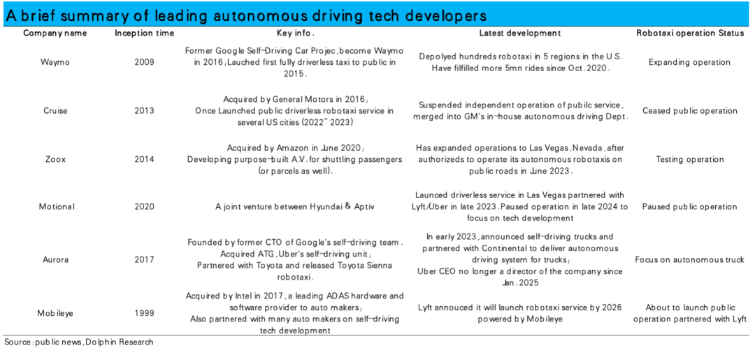 Uber的担忧:自动驾驶真能杀死“美版滴滴”么