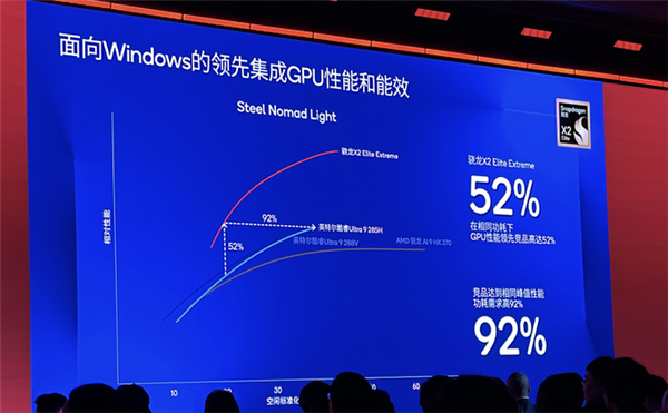 骁龙X2 Elite系列详解:Windows阵营划时代的PC处理器