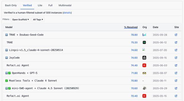 不怕Claude断供!豆包编程模型来了,5分钟造“我的世界”翻版,花费2毛钱
