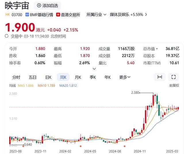 图源:百度股市通截图