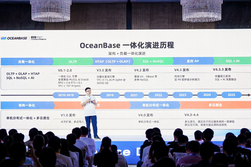 AGI时代,数据库厂商如何破局