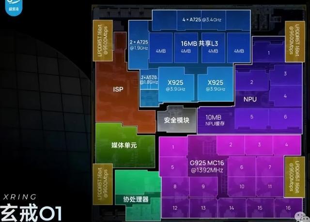 小米芯片争议背后,手机行业没有“100%自研”这回事?