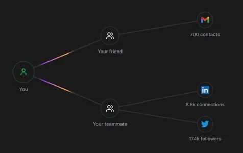 a16z合伙人的AI工具清单曝光!网友:月费起步2500元