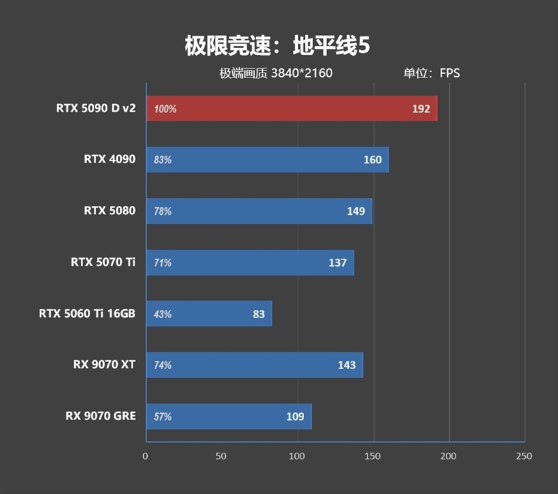 性价比甚至更强!七彩虹iGame RTX 5090 D v2 Vulcan OC 24GB首发评测:领先5080 50%