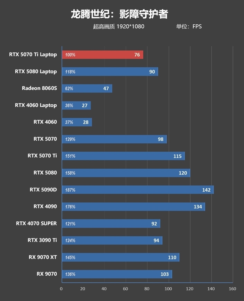 7999元的i9-13900HX + RTX 5070 Ti游戏本你会买吗!七彩虹隐星P16 Pro笔记本首发评测