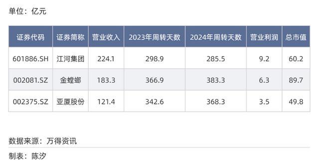 内容图片
