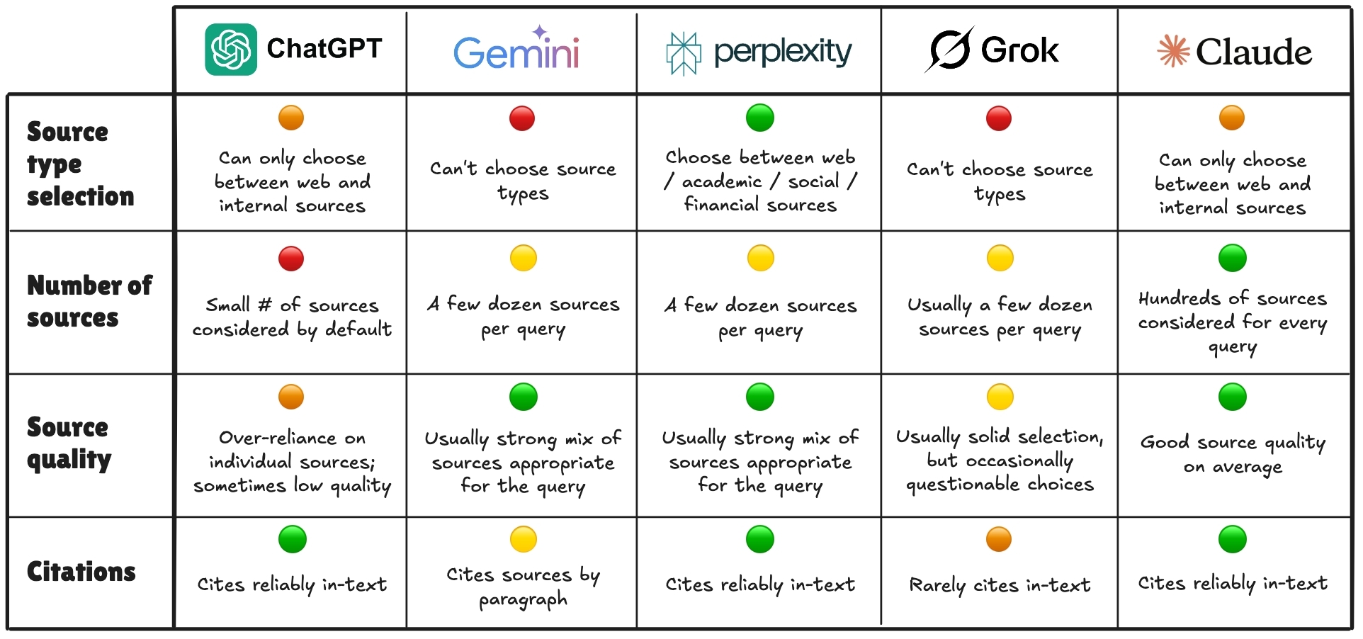 深度研究终极指南:从入门到“这玩意儿总算能用了”