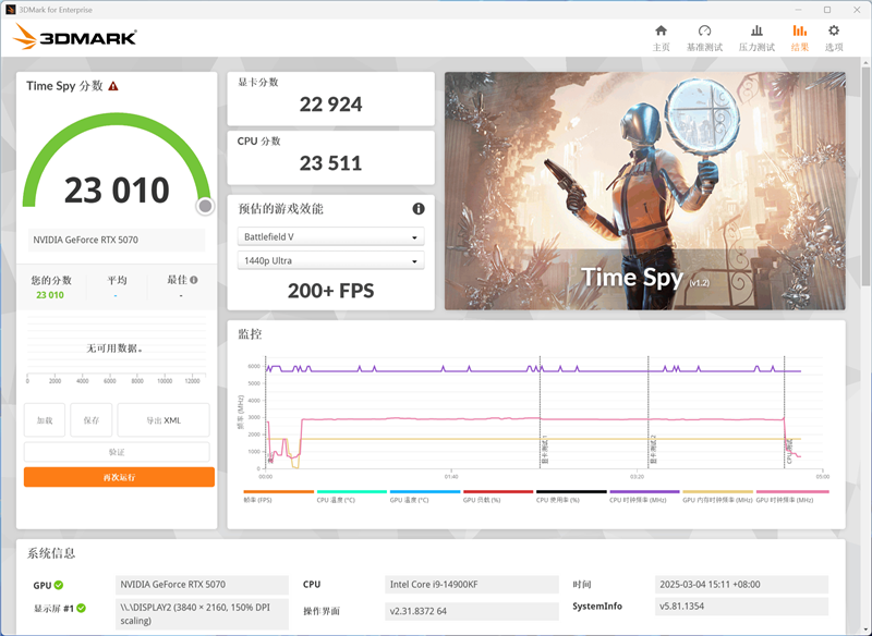 技嘉RTX 5070超等雕评测：DLSS 4让中端显卡也有顶级游戏体验