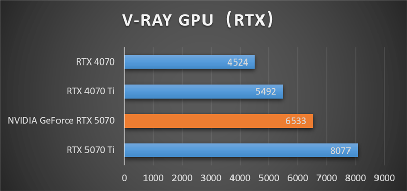NVIDIA RTX 5070首发评测:DLSS 4提升超4倍!4K游戏不再是高端玩家专属