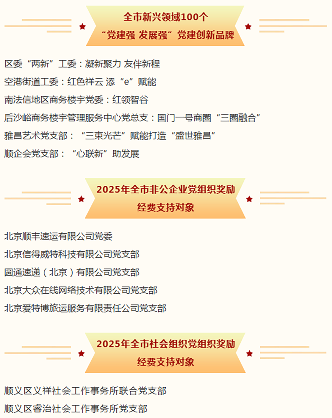 新标杆！顺义13个新兴领域党组织（党建品牌）获市级荣誉