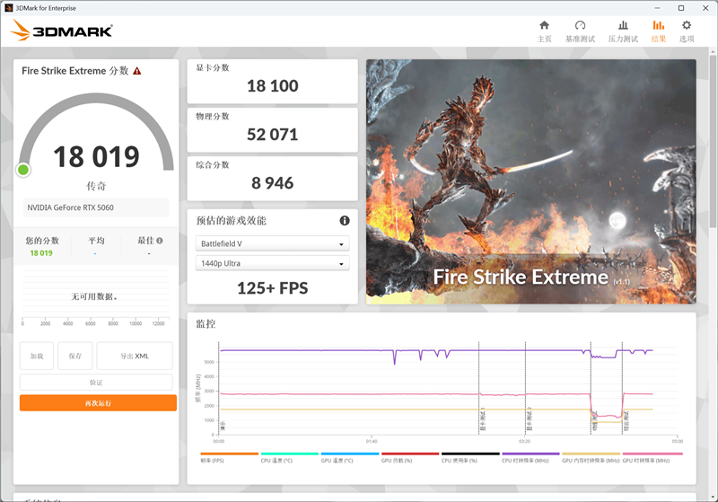 索泰RTX 5060 XGAMING OC显卡评测:不只有潮流设计 性能做工也是同级最强